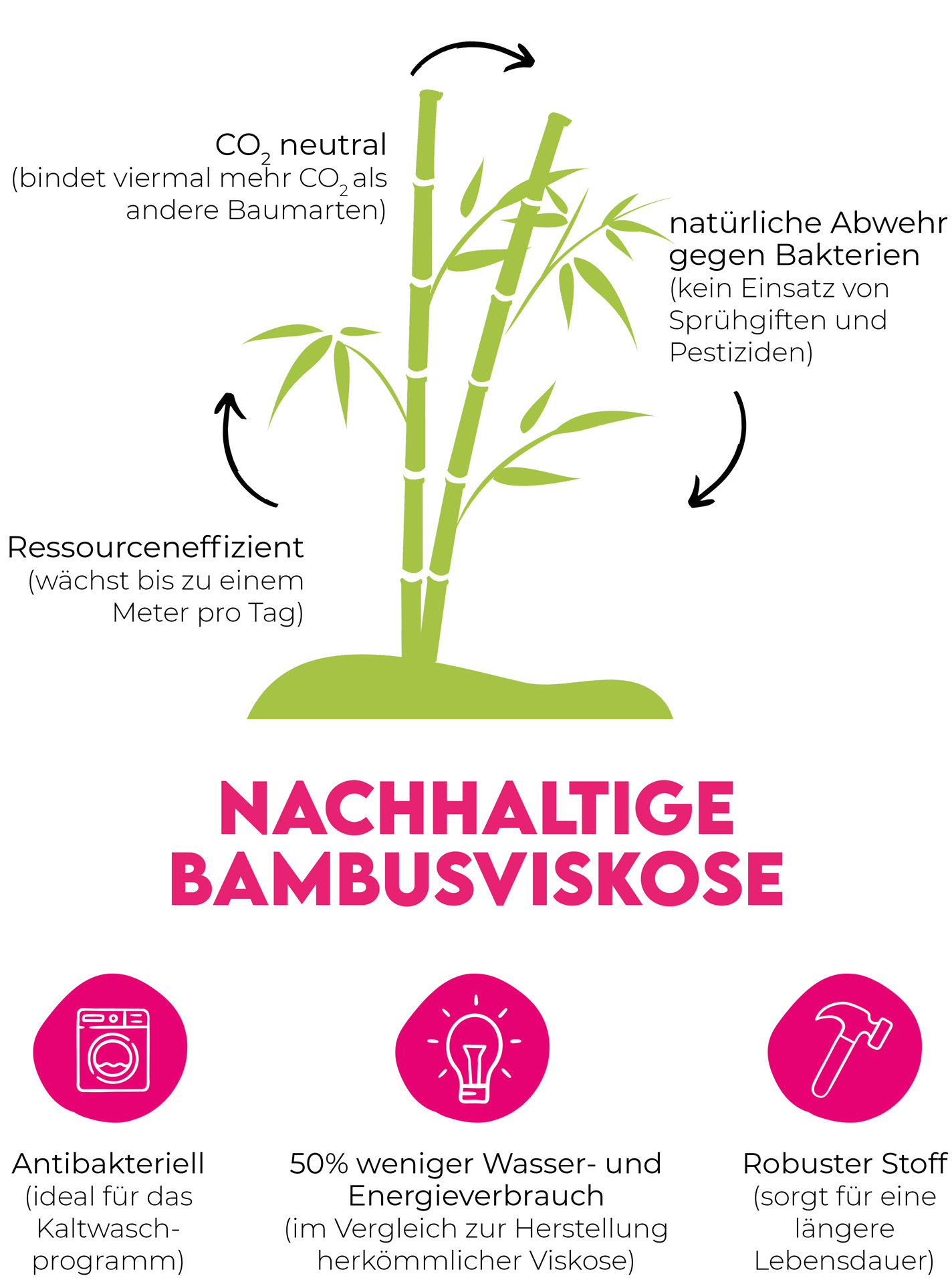 Zwillingsherz Nachhaltiges Dreieckstuch „Meret - Lovely“ 